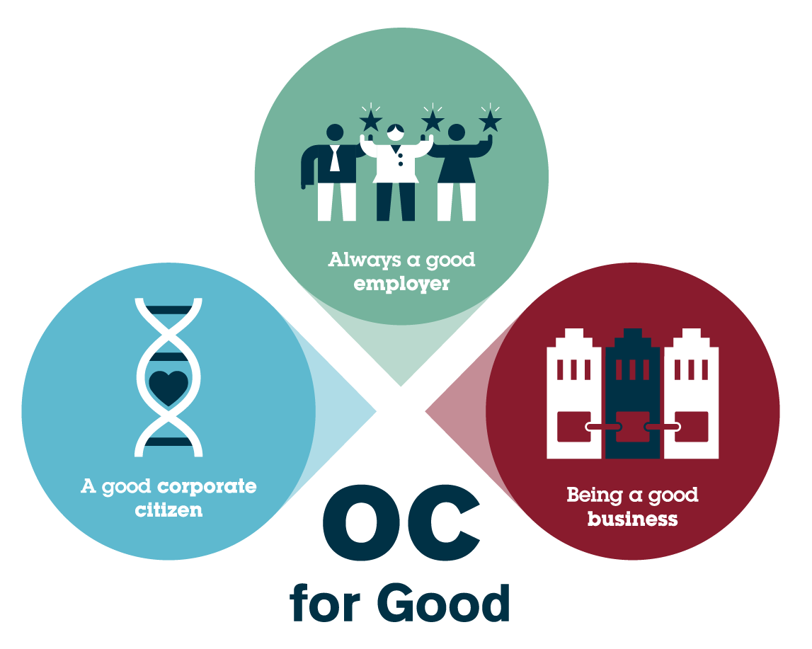 Osborne Clarke For Good Osborne Clarke Osborne Clarke